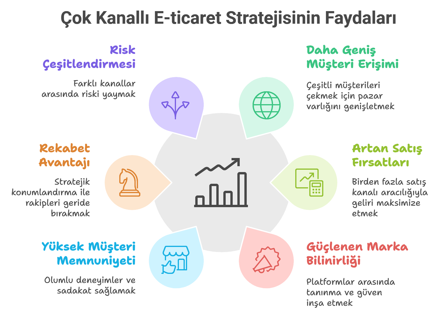 cok-kanalli-e-ticaret-avantajlar