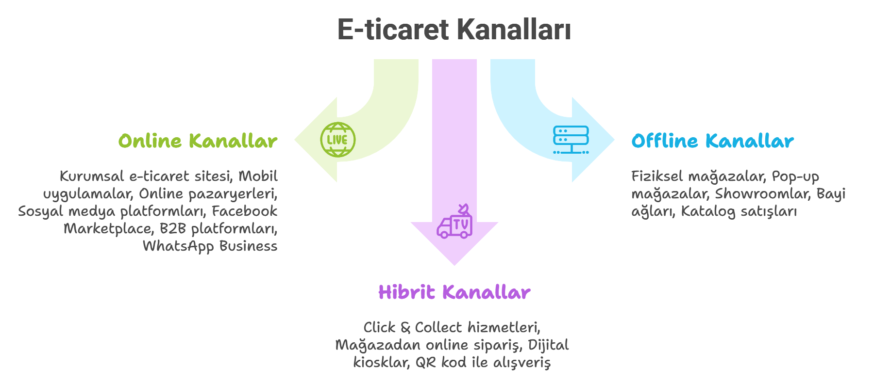 elektronik-ticaret-kanallari