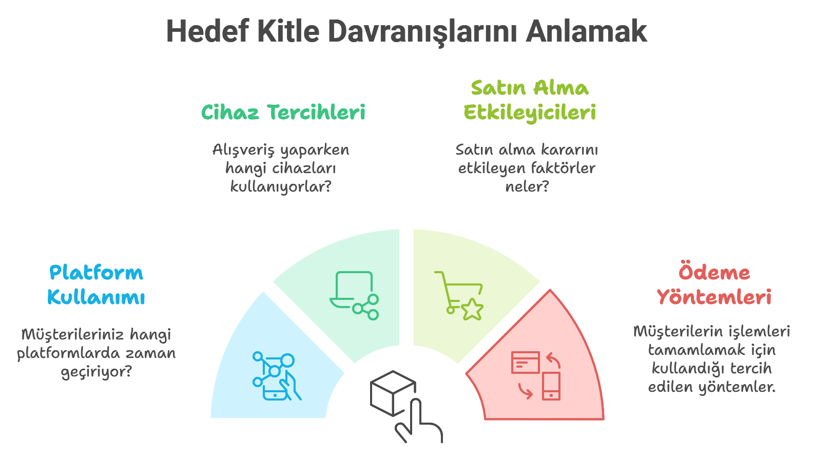 hedef-kitle-davranislarini-anlamak